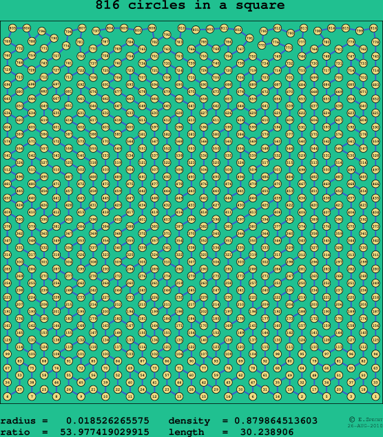 816 circles in a square