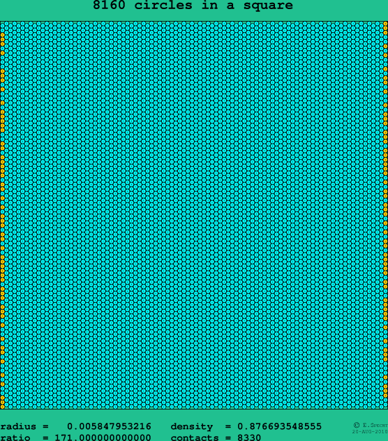 8160 circles in a square
