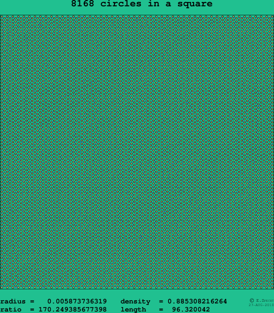 8168 circles in a square