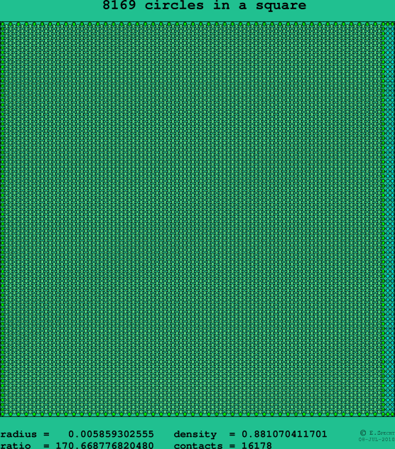 8169 circles in a square