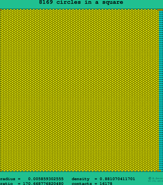 8169 circles in a square