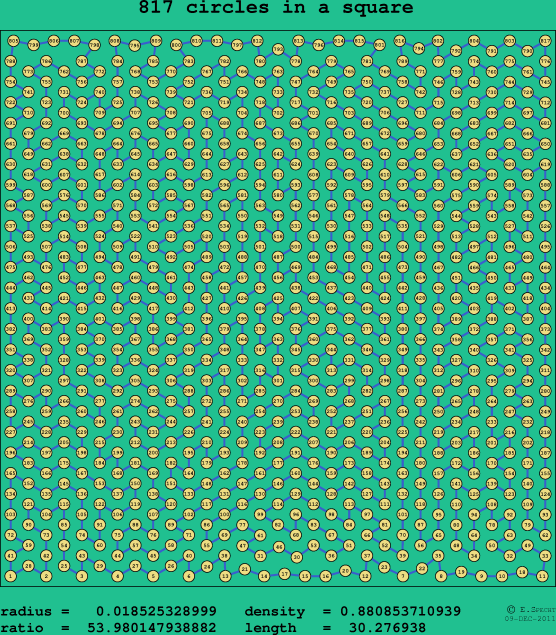 817 circles in a square