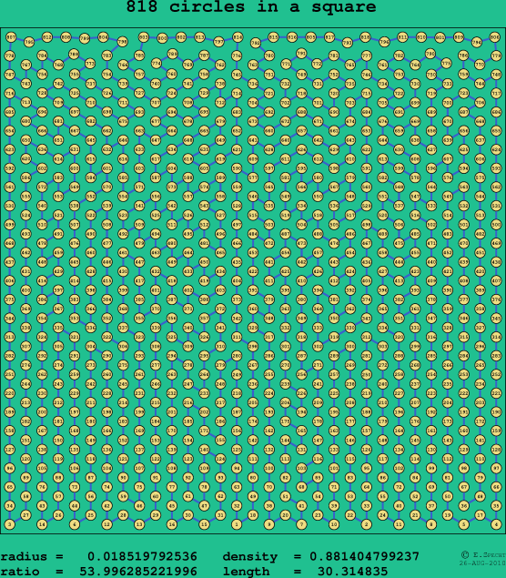 818 circles in a square