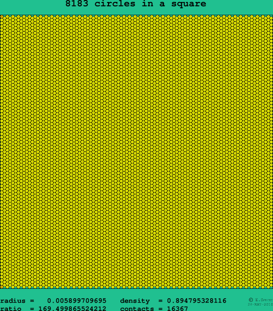 8183 circles in a square