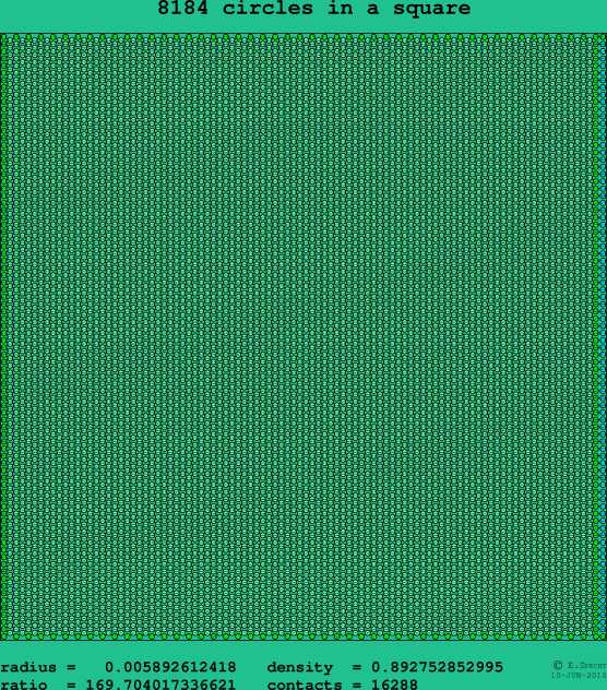 8184 circles in a square