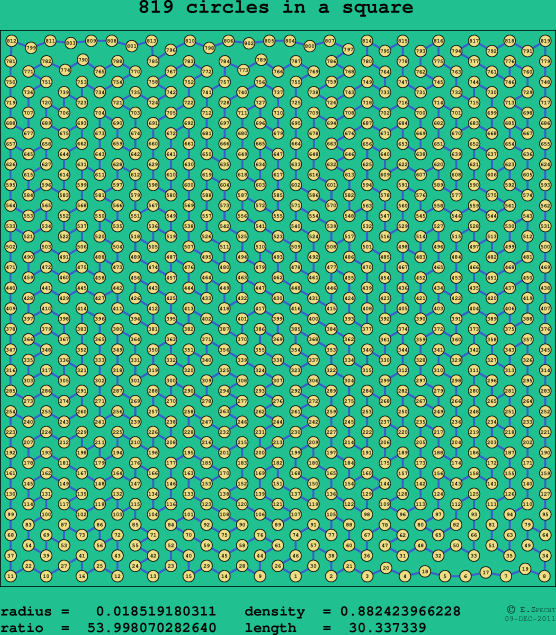 819 circles in a square