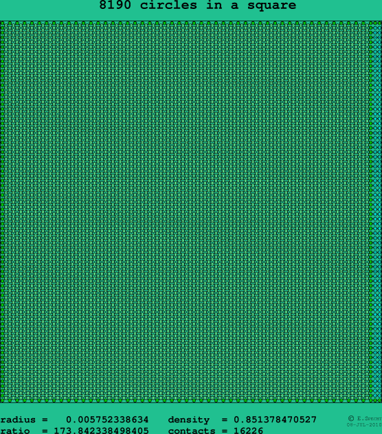 8190 circles in a square