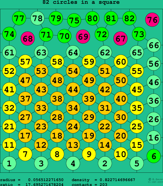 82 circles in a square