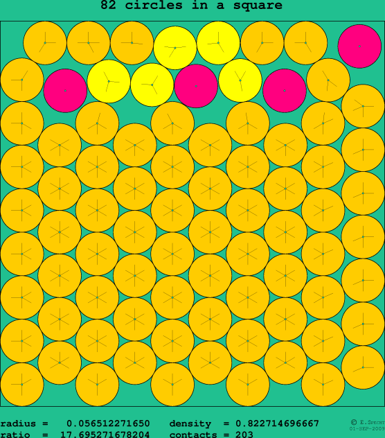 82 circles in a square