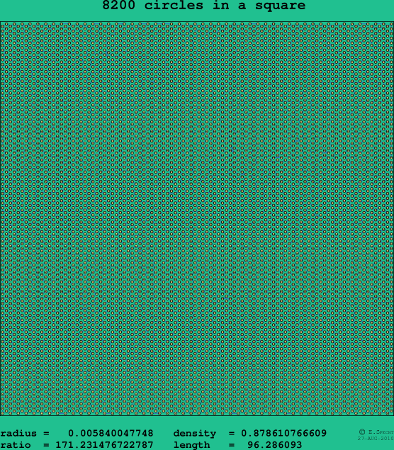 8200 circles in a square