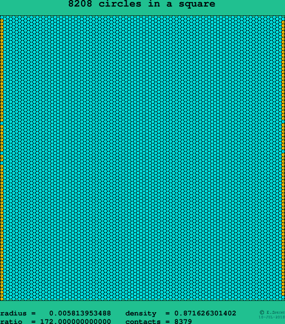 8208 circles in a square