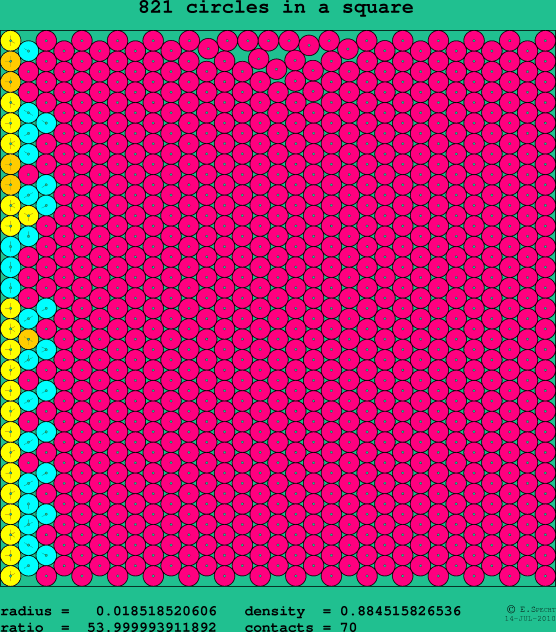 821 circles in a square