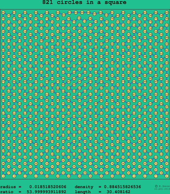 821 circles in a square