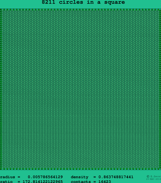 8211 circles in a square