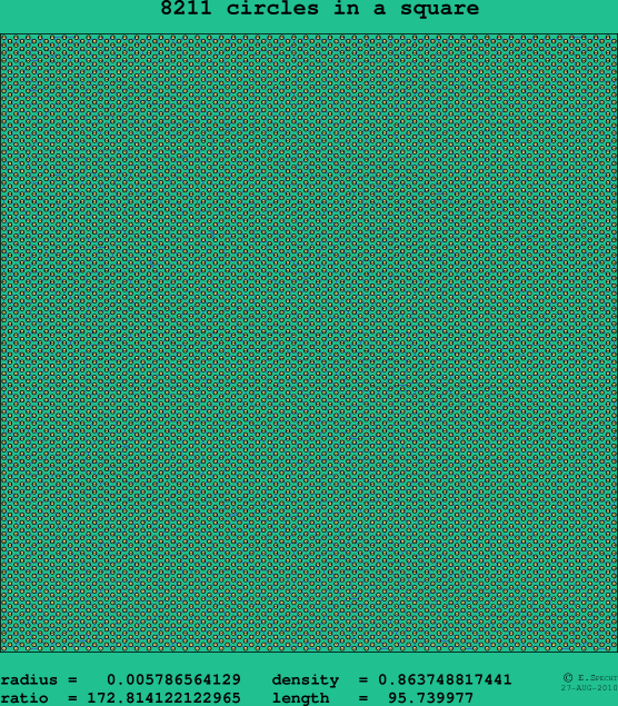 8211 circles in a square