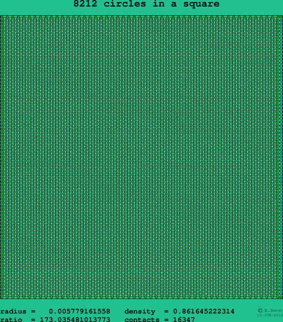 8212 circles in a square