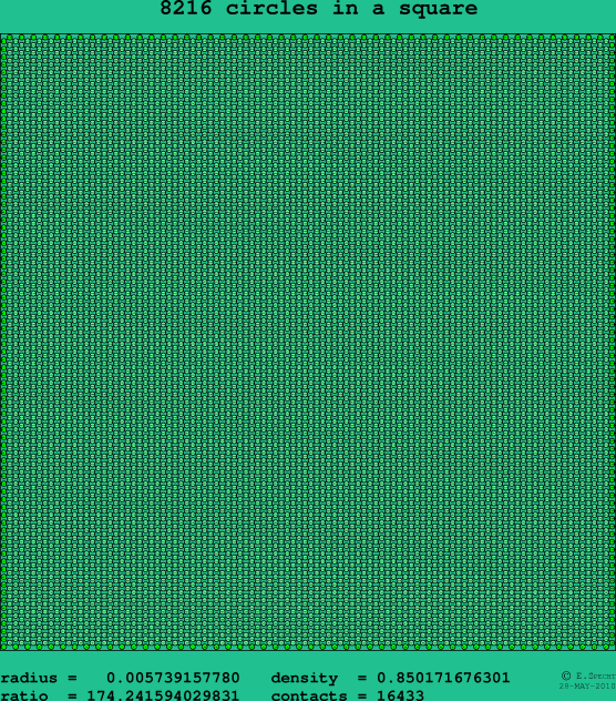 8216 circles in a square