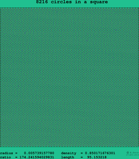8216 circles in a square