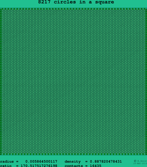 8217 circles in a square