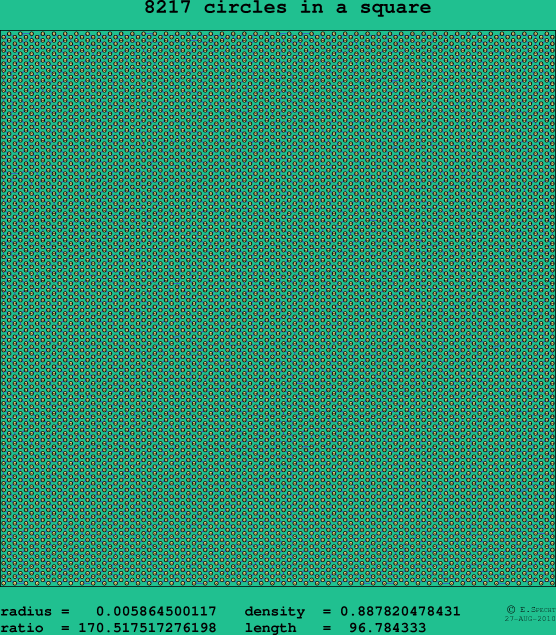 8217 circles in a square