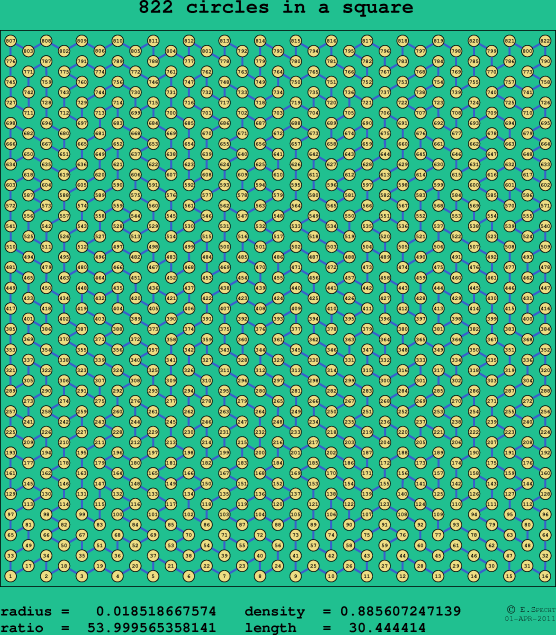 822 circles in a square