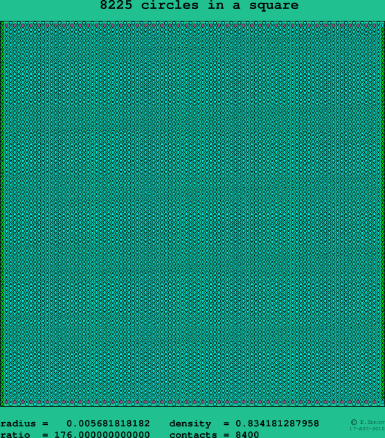 8225 circles in a square