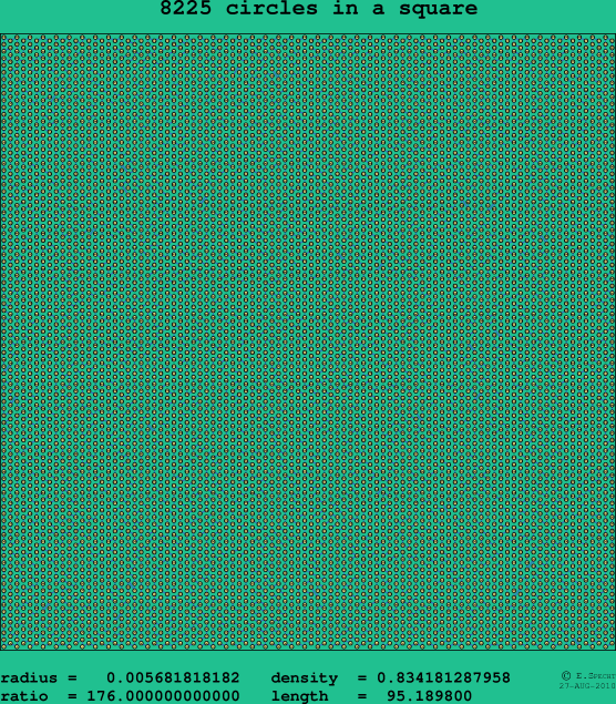 8225 circles in a square