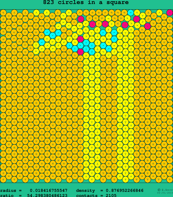 823 circles in a square