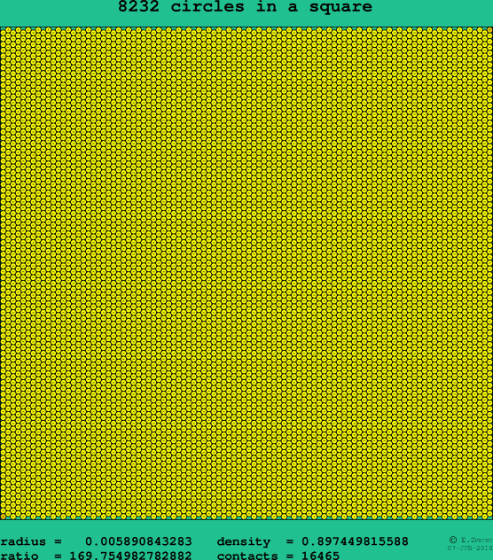 8232 circles in a square