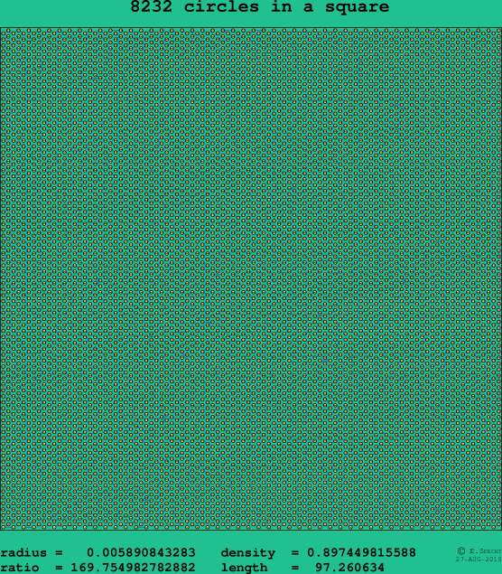 8232 circles in a square