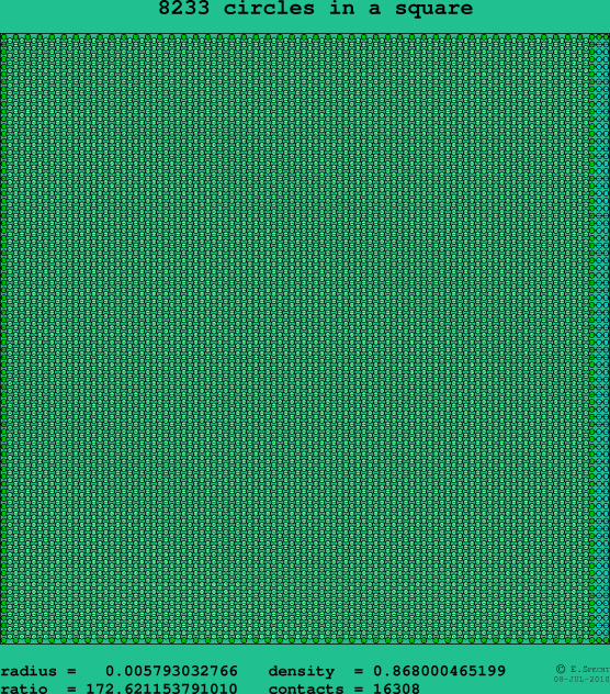 8233 circles in a square