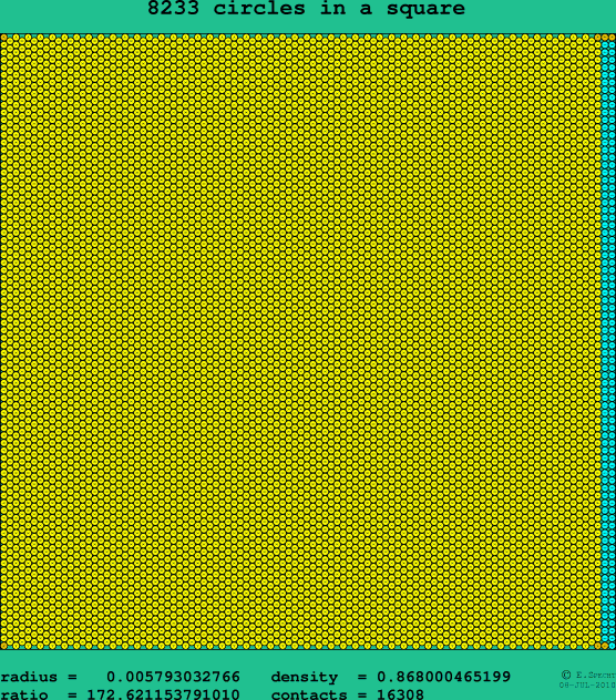 8233 circles in a square