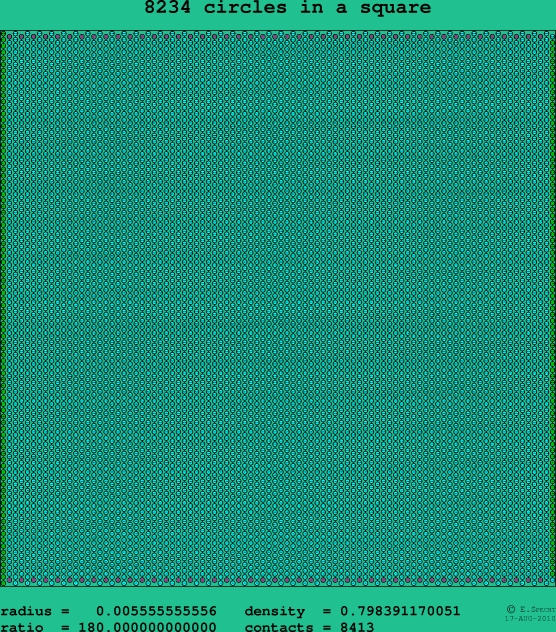 8234 circles in a square