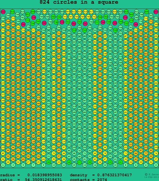 824 circles in a square