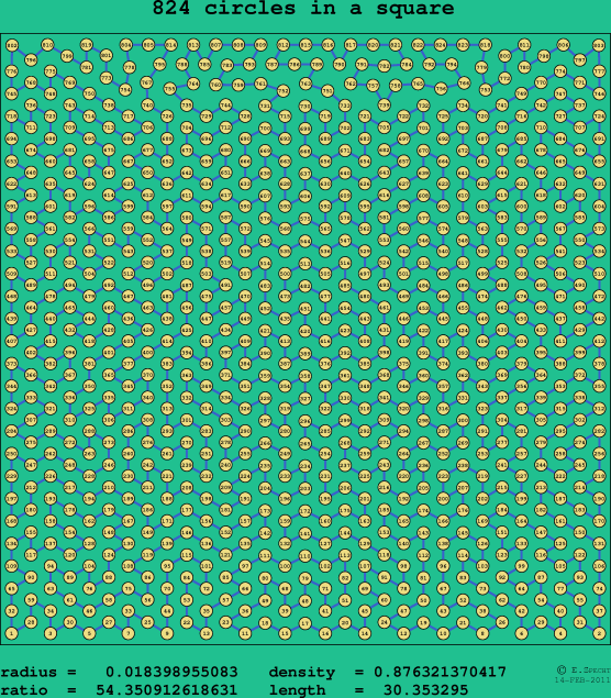 824 circles in a square