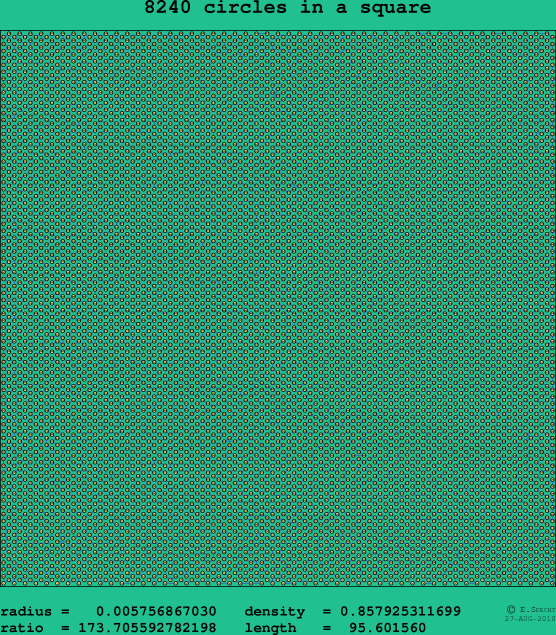 8240 circles in a square