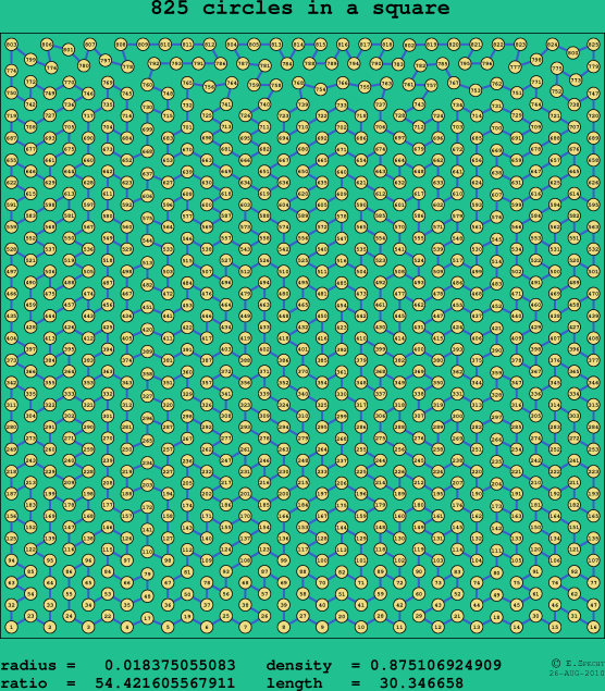 825 circles in a square