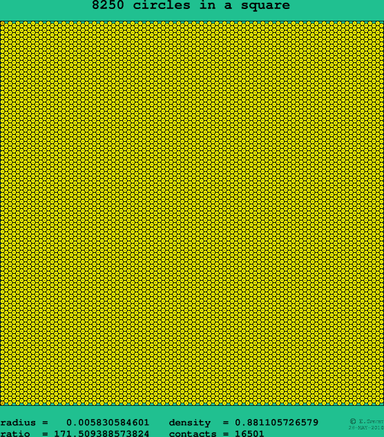 8250 circles in a square