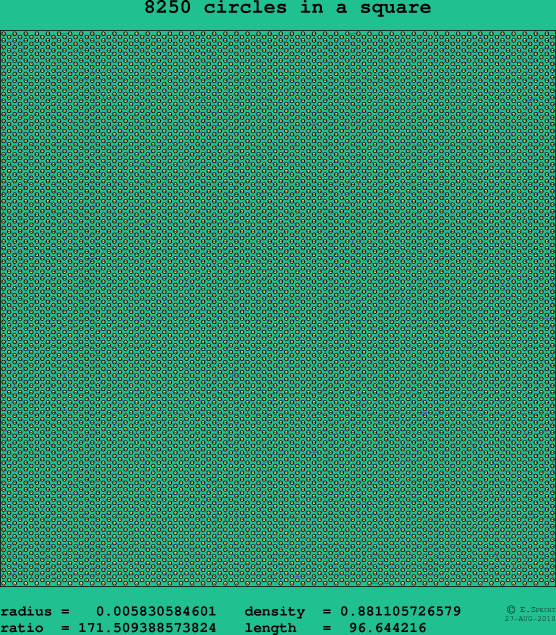 8250 circles in a square