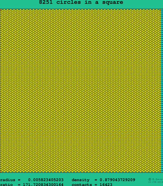8251 circles in a square
