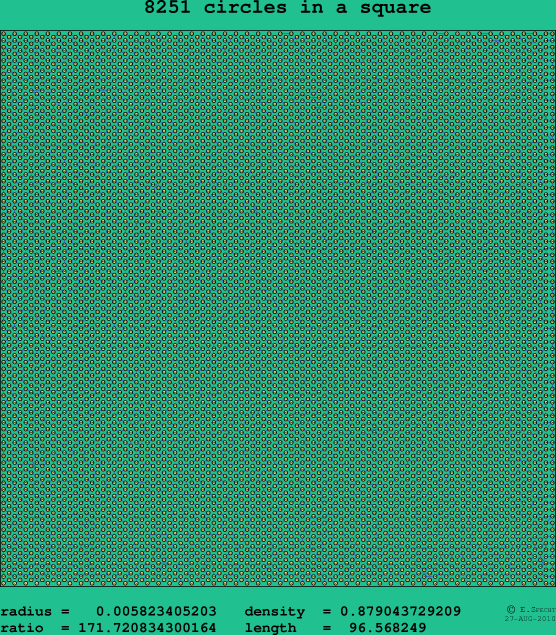 8251 circles in a square