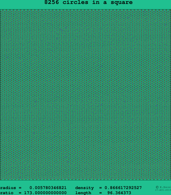 8256 circles in a square