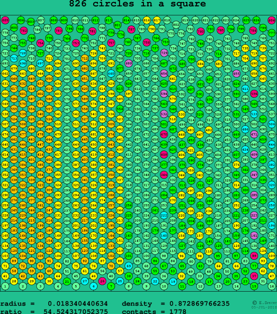 826 circles in a square