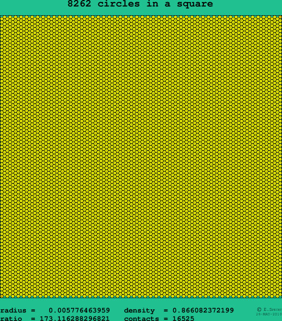 8262 circles in a square