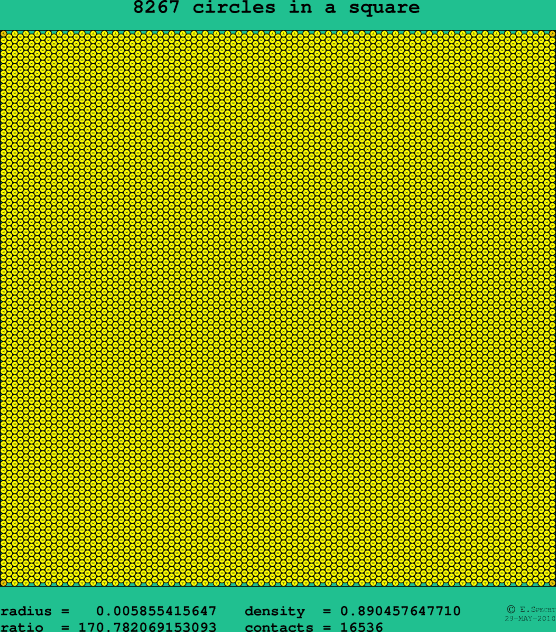 8267 circles in a square