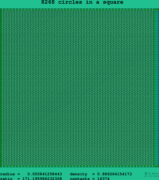 8268 circles in a square