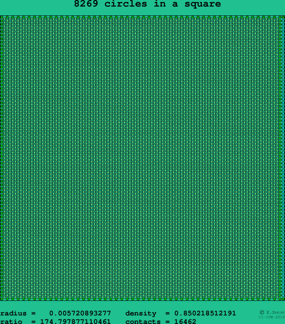 8269 circles in a square