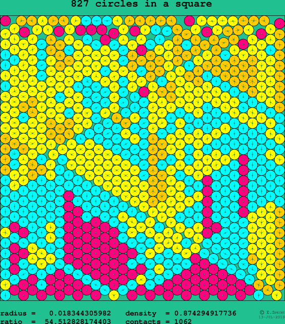 827 circles in a square