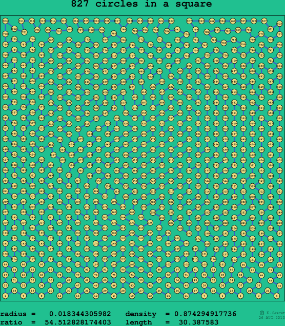 827 circles in a square