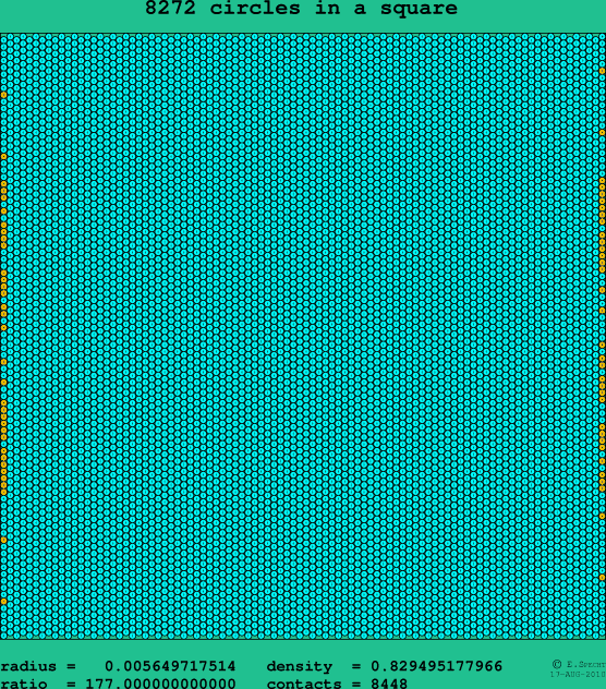 8272 circles in a square
